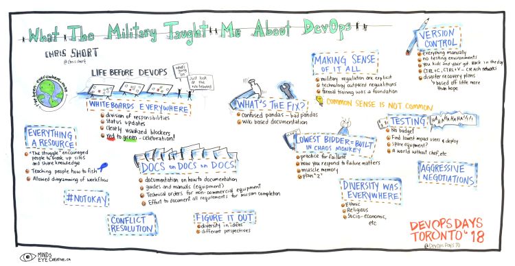 What the Military Taught Me About DevOps Graphic Recording