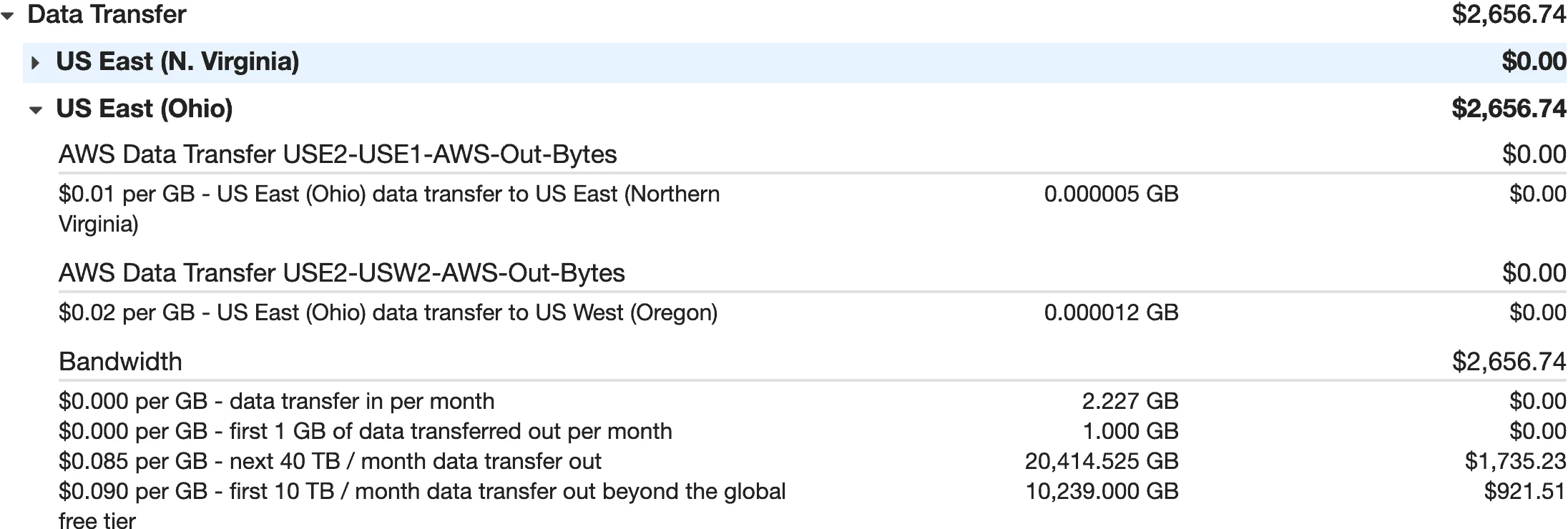 AWS data transfer billing break down