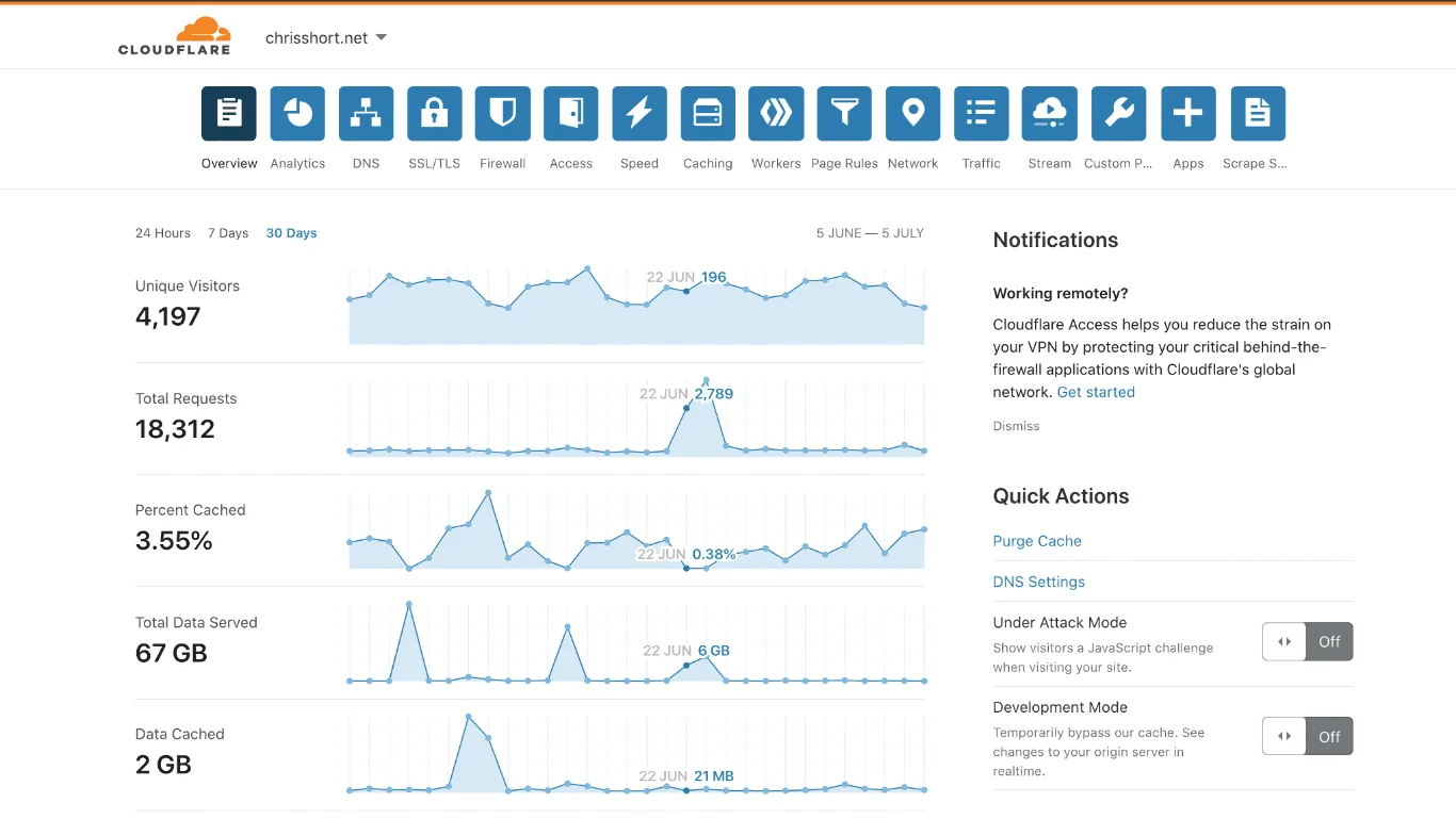 Cloudflare 22 June 2020