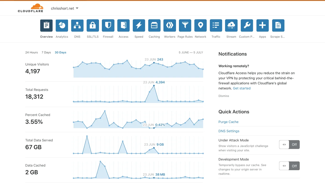 Cloudflare 23 June 2020